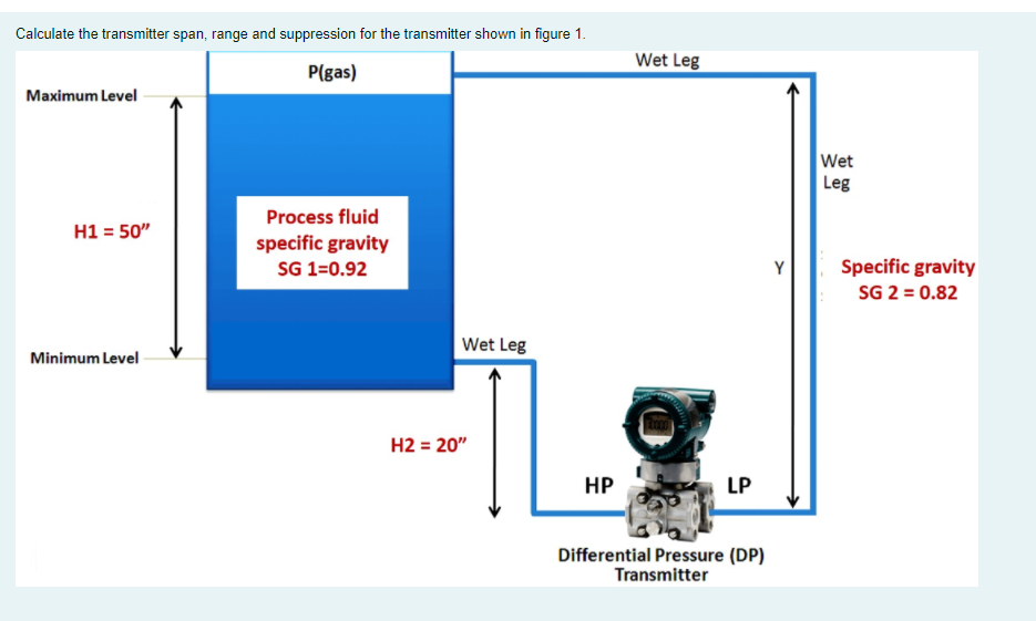 Solved Calculate the transmitter span, range and suppression