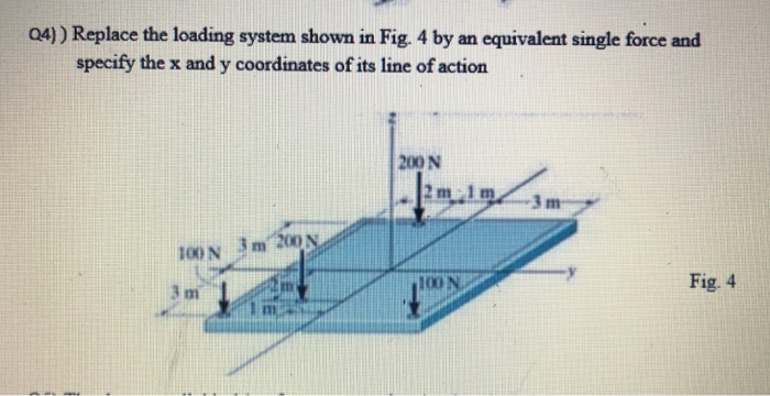 Solved Q4)) Replace the loading system shown in Fig. 4 by an | Chegg.com