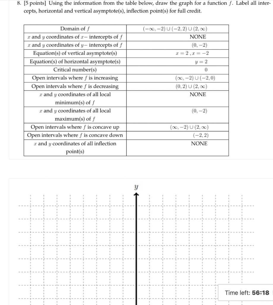 Solved 8. [5 points] Using the information from the table | Chegg.com