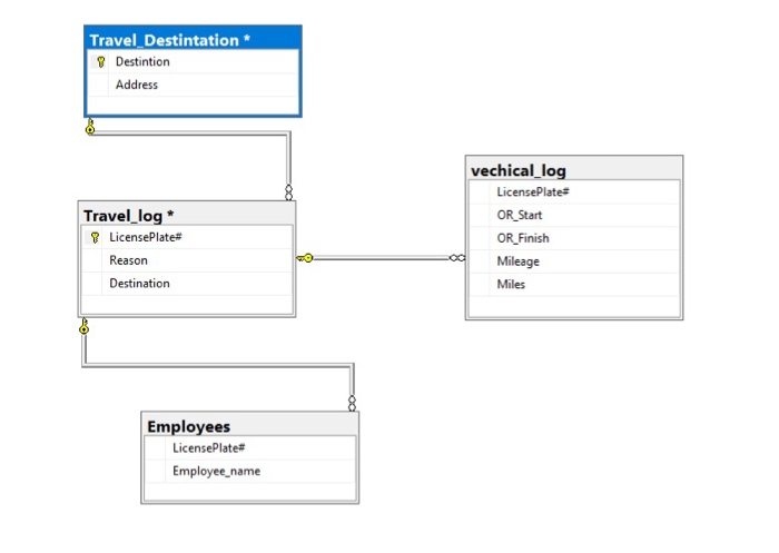 Solved SELECT FROM TABLE NAME SQL scripts and screenshot of | Chegg.com