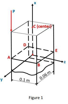 Solved A rectangular block is subjected to a vertical load P | Chegg.com