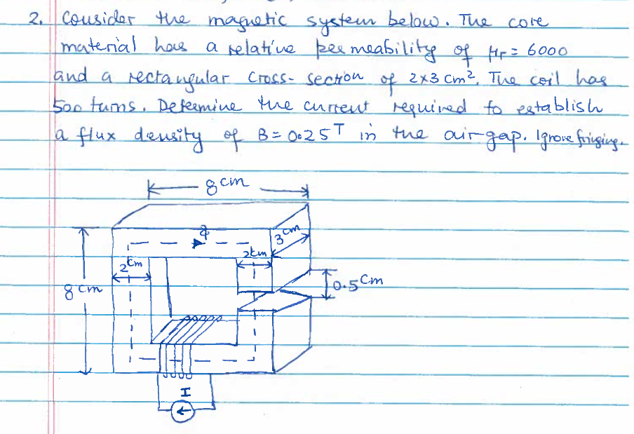 Solved Consider the magnetic system below. The core material | Chegg.com