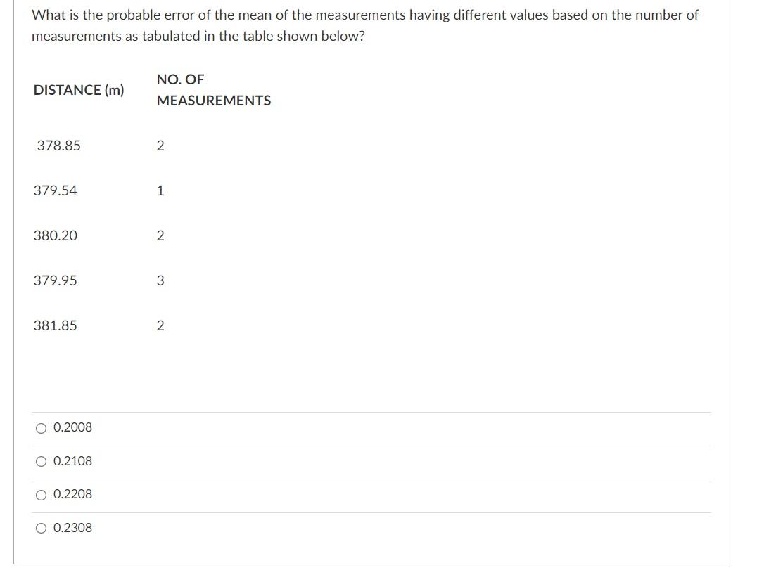 solved-what-is-the-probable-error-of-the-mean-of-the-chegg