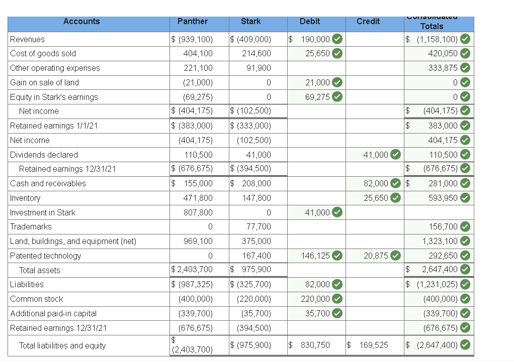 solved-on-january-1-2020-panther-inc-issued-securities-chegg