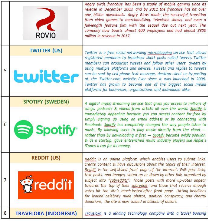 What are the Strengths, Weaknesses, Opportunities and Threats of Roblox  Corporation (RBLX). SWOT Analysis.