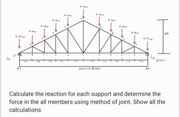 Solved Calculate the reaction for each support and determine | Chegg.com