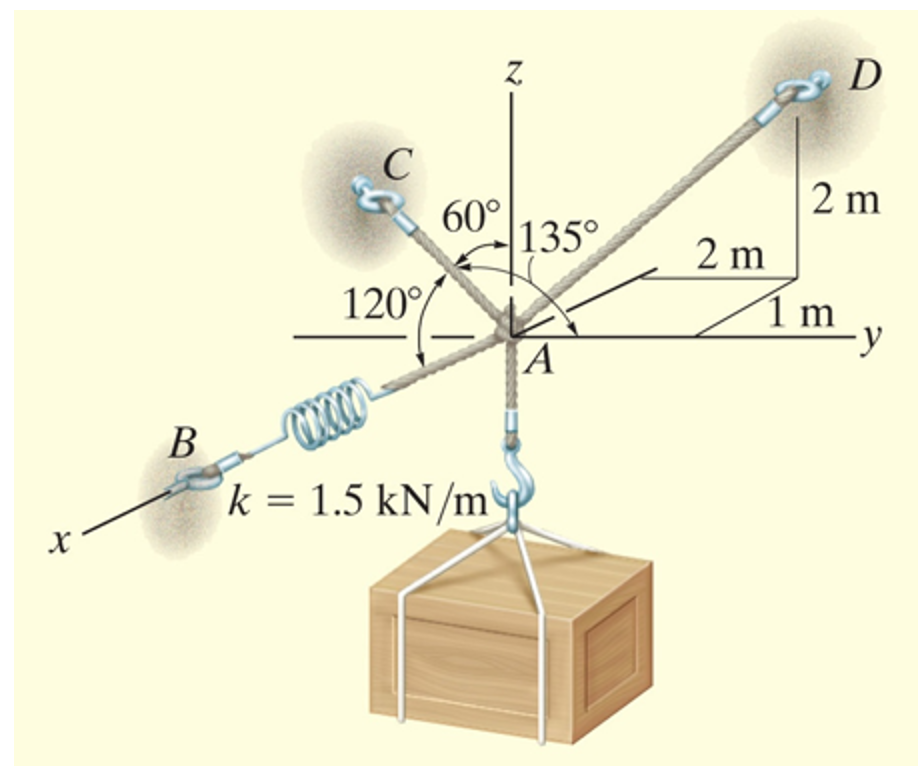 Solved If the crate in the image weighs 5kN, find the force | Chegg.com