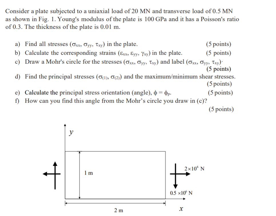 Solved Consider a plate subjected to a uniaxial load of 20 | Chegg.com