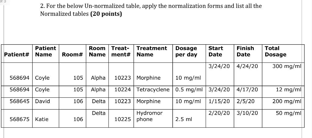 Solved 2. For the below Un-normalized table, apply the | Chegg.com