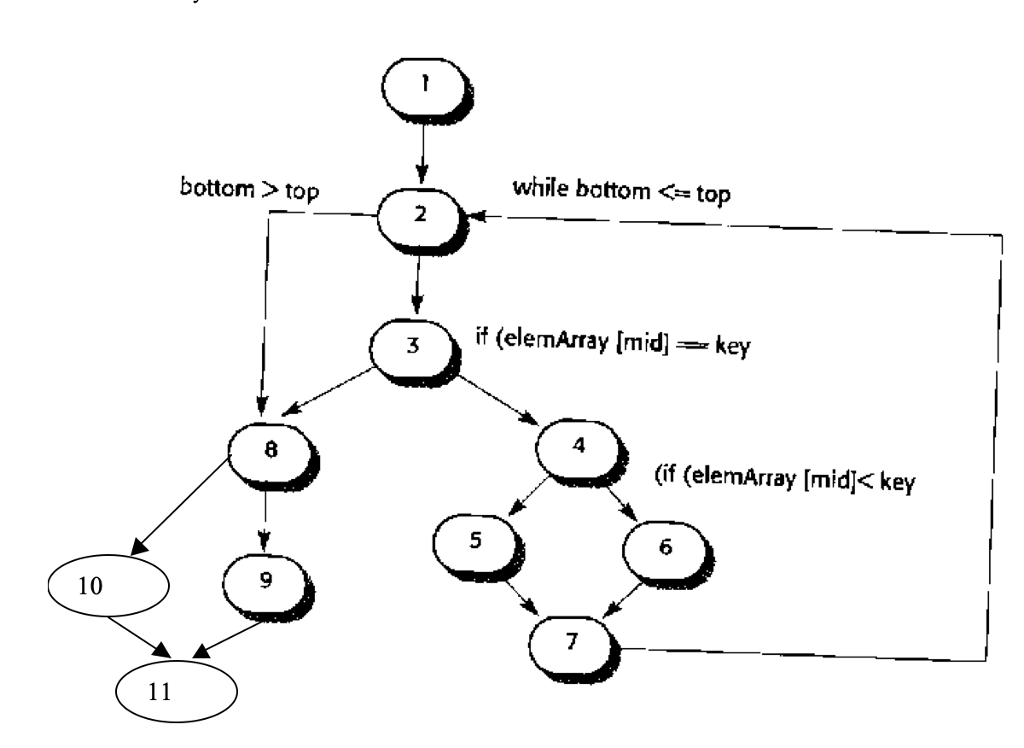 Solved The following diagram is the flow graph for the | Chegg.com