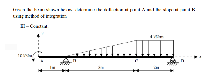 Solved Given the beam shown below, determine the deflection | Chegg.com