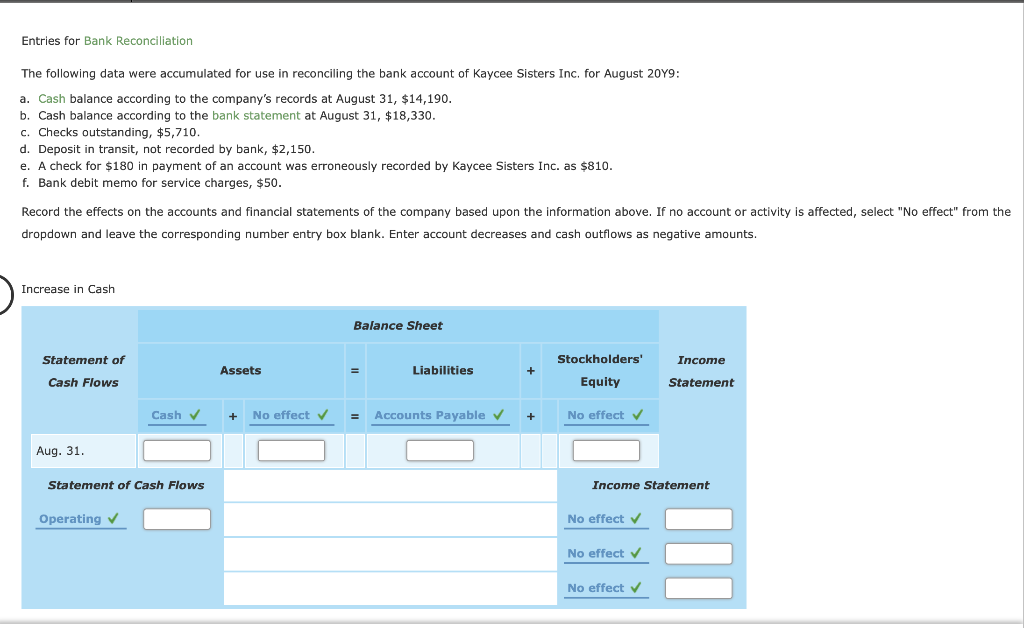 Solved Bank Reconciliation The Following Data Were | Chegg.com