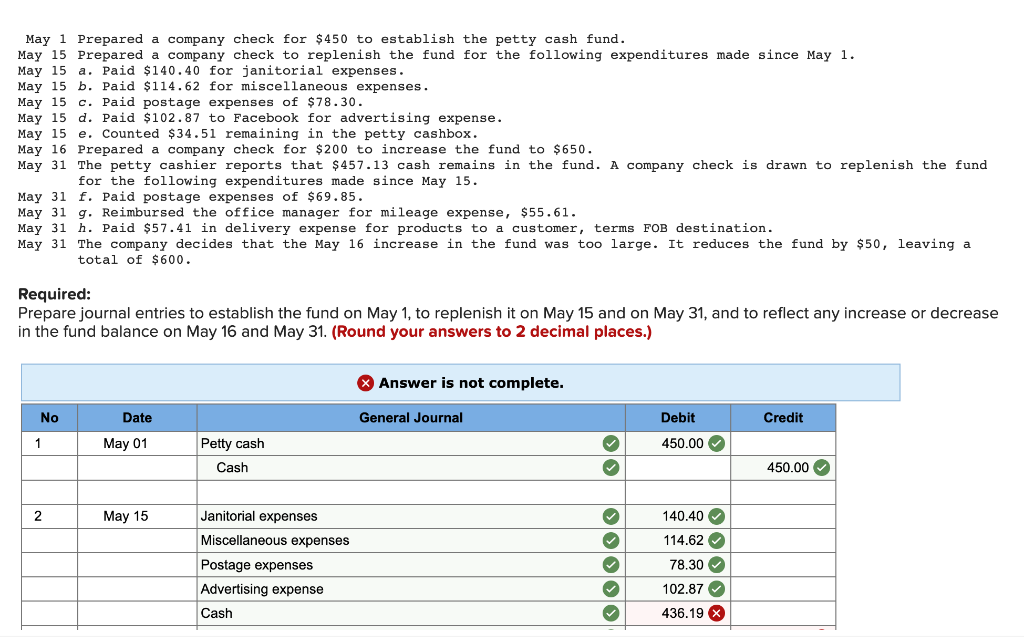 Solved May 1 Prepared A Company Check For $450 To Establish | Chegg.com