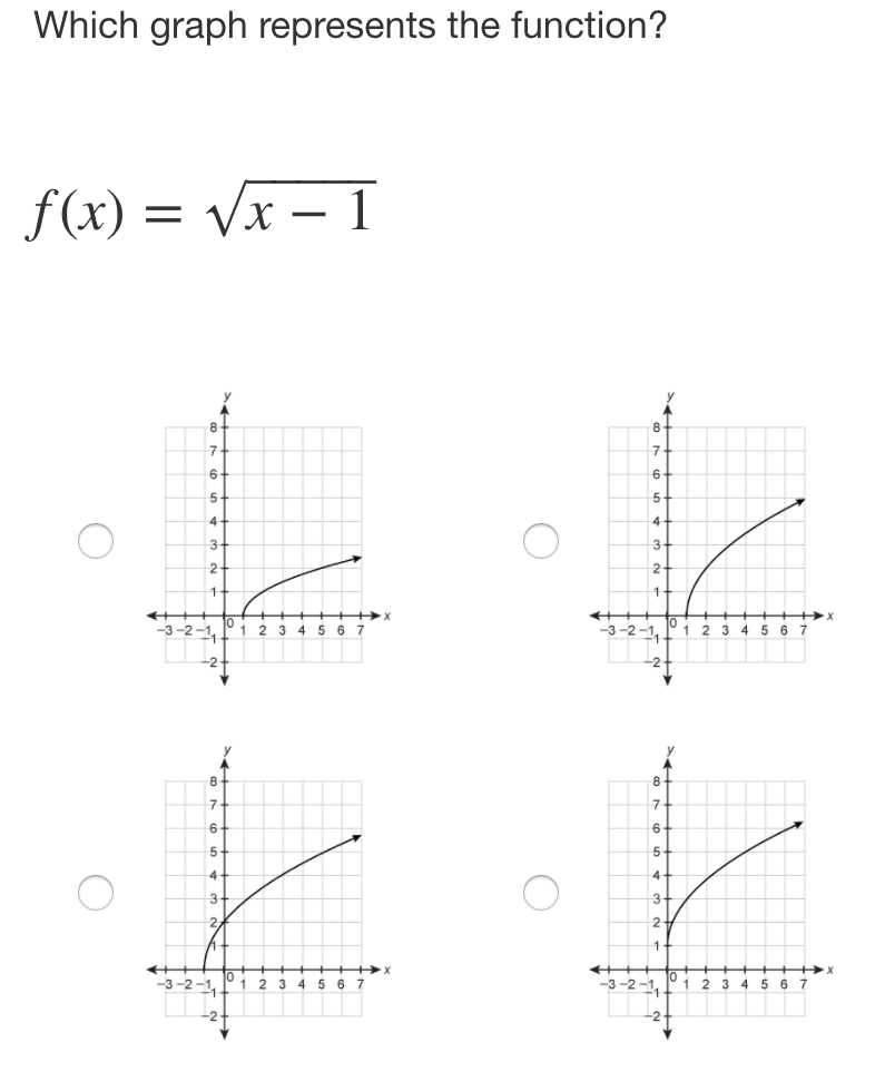 Which Graph Represents The Function F X Vx 1 On Chegg Com