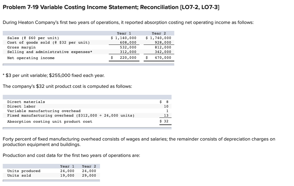 Solved Problem 7-19 Variable Costing Income Statement; | Chegg.com