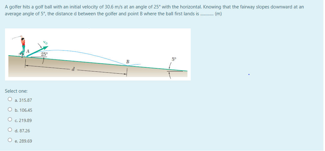 Solved A Golfer Hits A Golf Ball With An Initial Velocity Of | Chegg.com