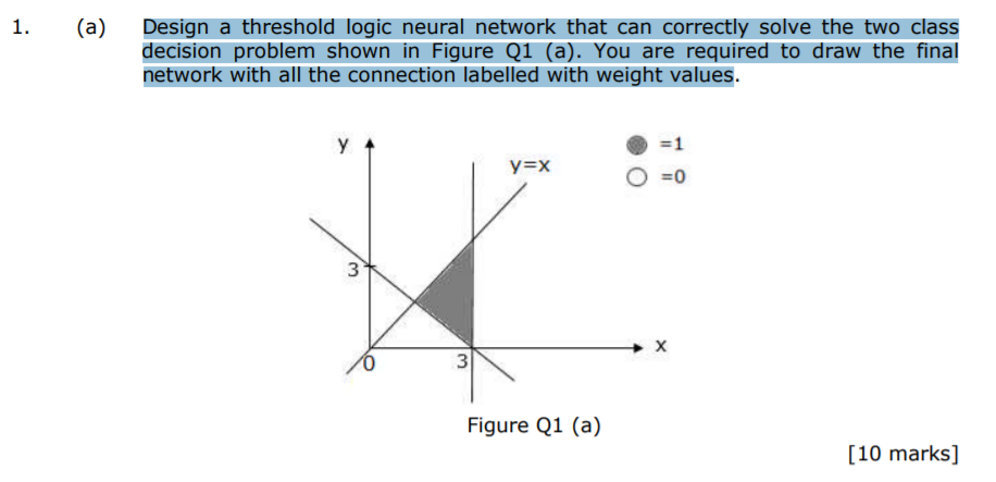 1. (a) Design a threshold logic neural network that | Chegg.com