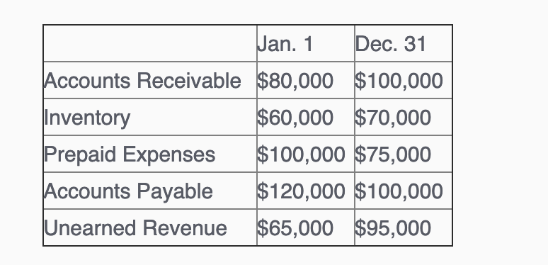 Solved A company's 2013 year-end balance sheet included | Chegg.com