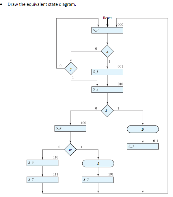 Solved Draw the equivalent state diagram. | Chegg.com