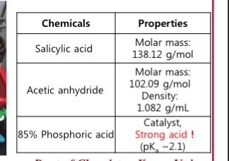 Solved 5. Results Salicylic acid mass MW: 138.12 g/mol 9 | Chegg.com