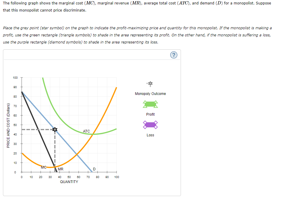 solved-the-graph-to-the-right-shows-the-marginal-cost-mc-chegg