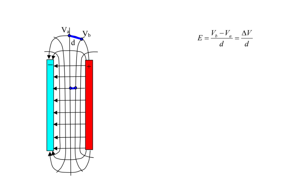 Solved -For the field due to the two parallel plates, | Chegg.com