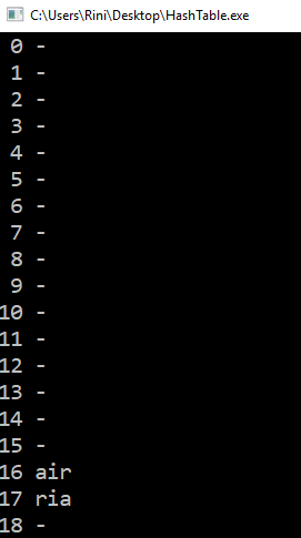 Solved C Programming Language Create a program of Hash Table | Chegg.com