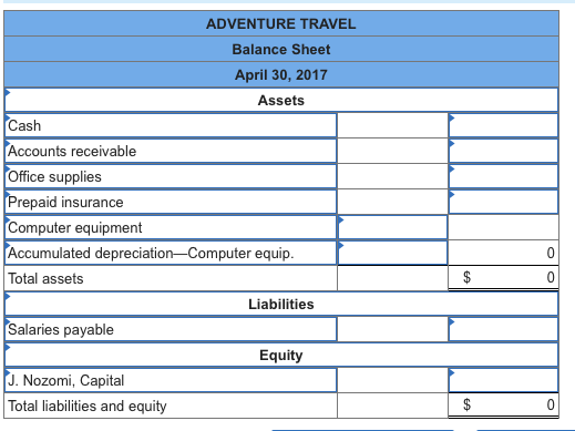 adventure travel unadjusted trial balance april 30