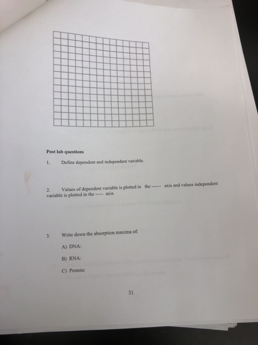Solved Post lab questions 1. Define dependent and | Chegg.com