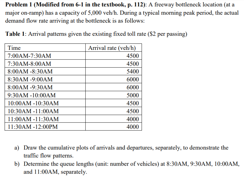 Solved Problem 1 Modified From 6 1 In The Textbook P Chegg Solved Problem 1 Modified From 6 1 In The Textbook P Chegg
