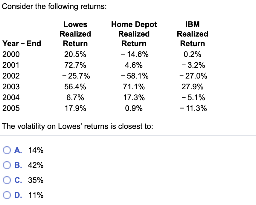 Find the closest lowe's 2025