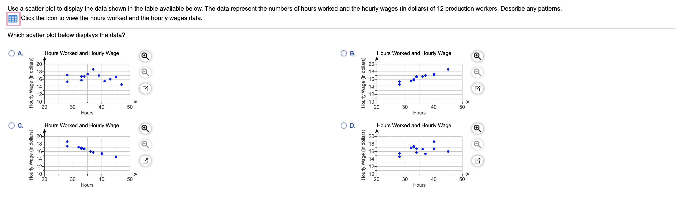 Solved Use a scatter plot to display the data shown in the | Chegg.com