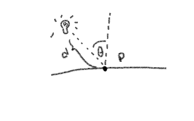 Solved Computer Graphics problem. A light source is at θ = | Chegg.com