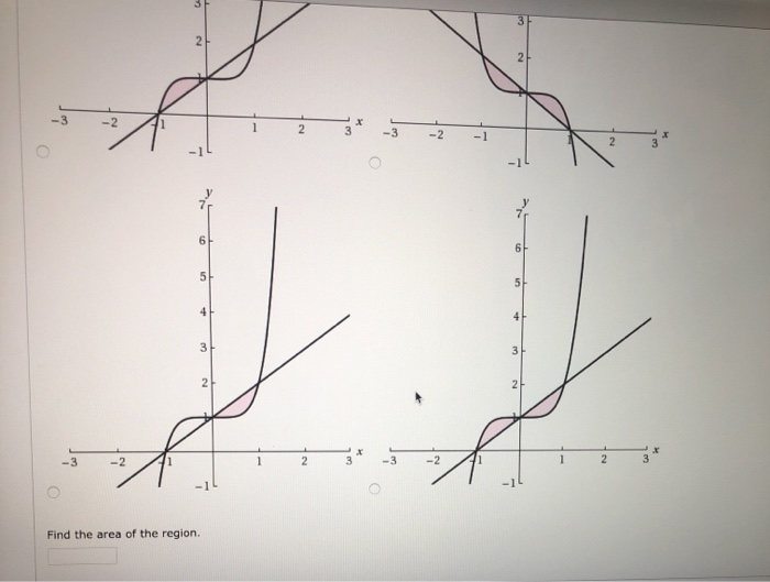 graphing rational fx equation