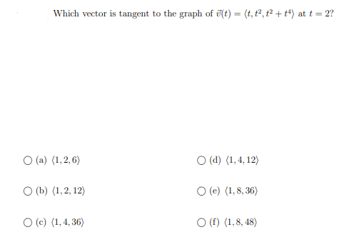 Solved Which vector is tangent to the graph of | Chegg.com