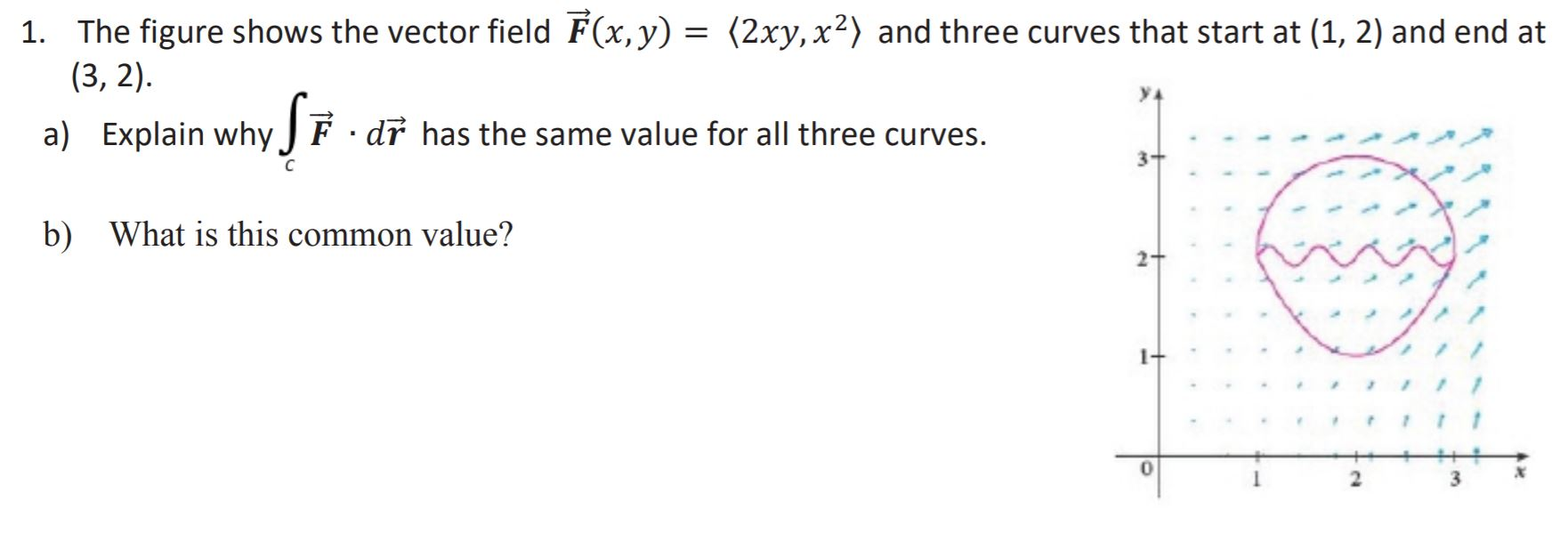 solved-1-the-figure-shows-the-vector-field-f-x-y-2xy-chegg