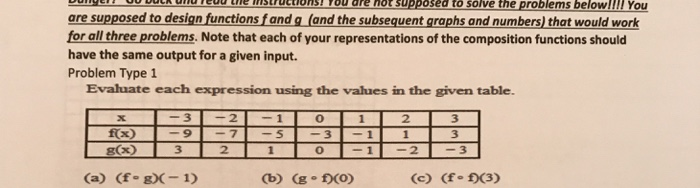 Solved are supposed to design functions fand g (and the | Chegg.com
