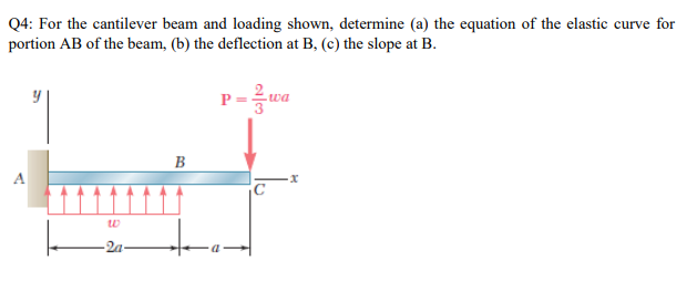 Solved Q4: For The Cantilever Beam And Loading Shown, 