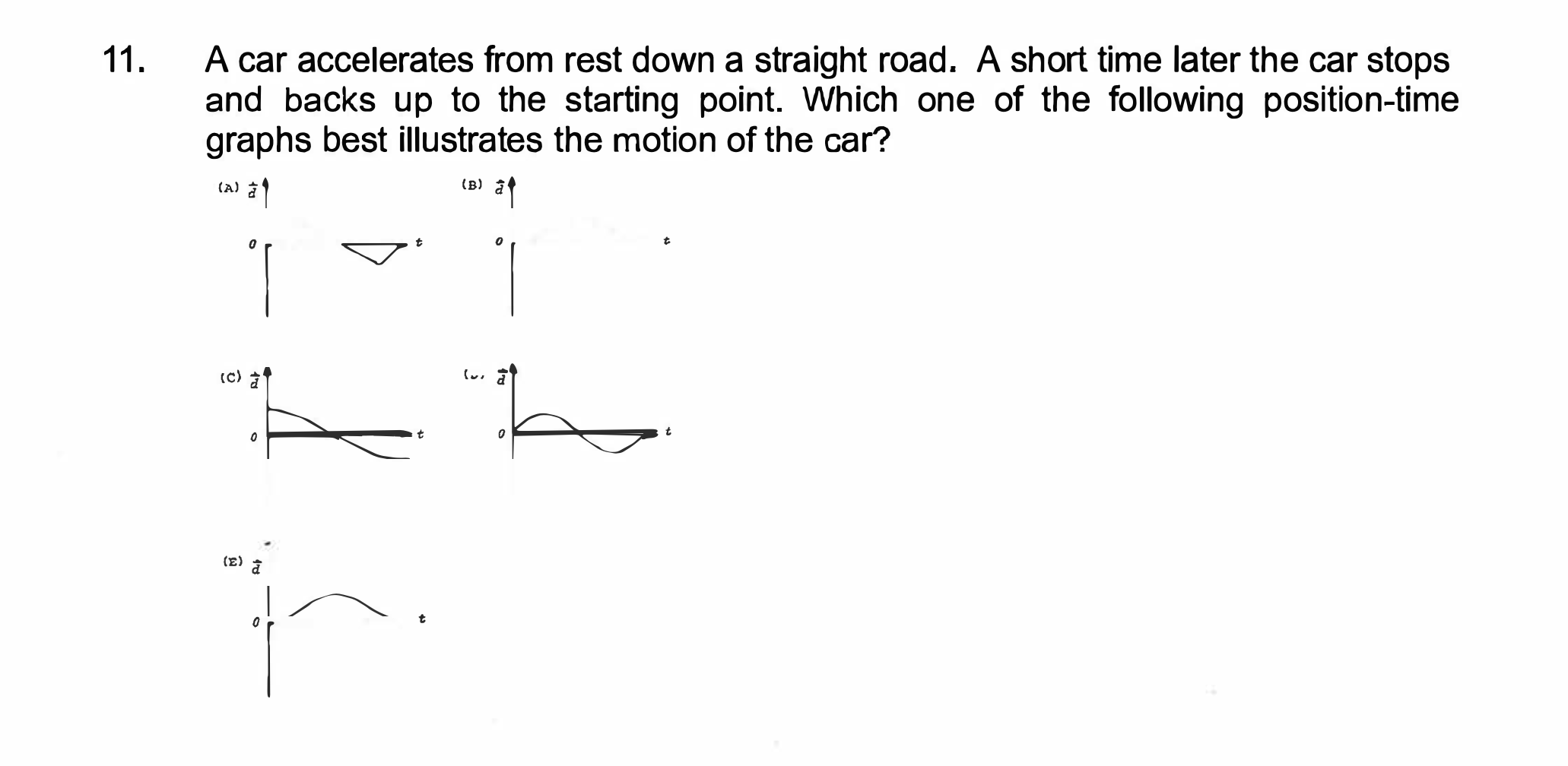 the gradient of a displacement time graph represents