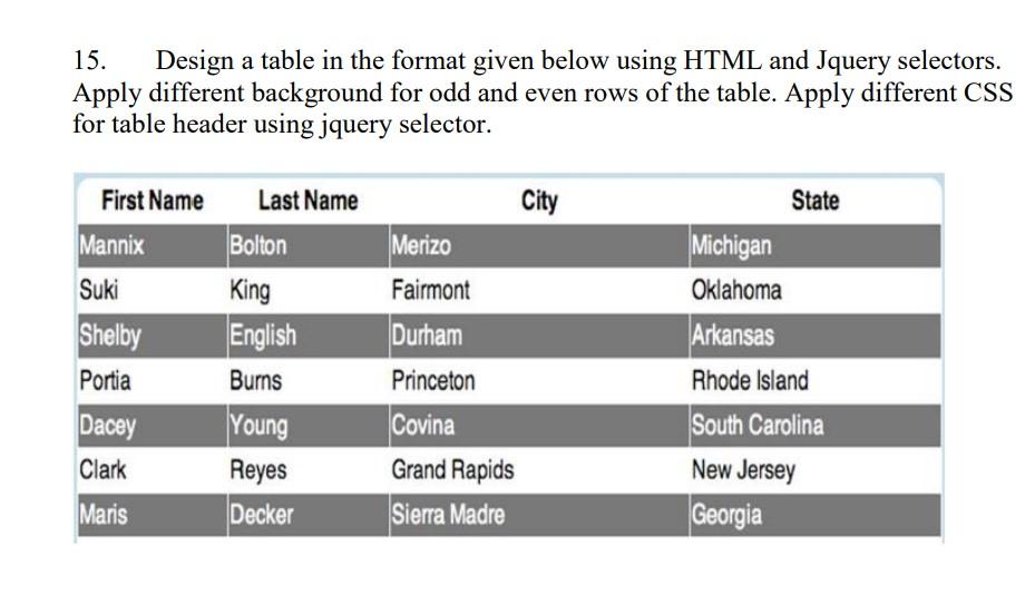 15 Design A Table In The Format Given Below Using Chegg Com