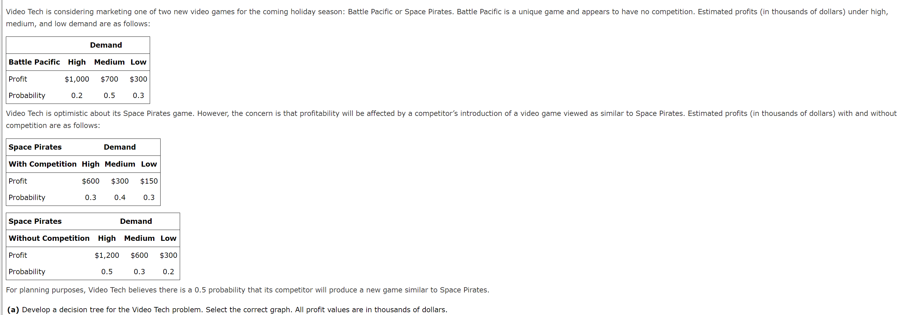 Solved Video Tech is considering marketing one of two new