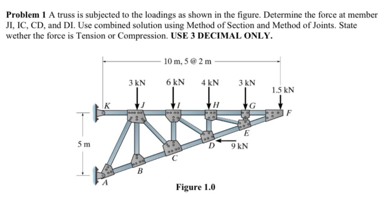 Solved Problem 1 A truss is subjected to the loadings as | Chegg.com