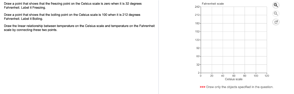 WHAT IS FREEZING POINT IN CELSIUS visual data 8