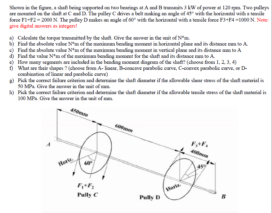 Shown In The Figure, A Shaft Being Supported On Two | Chegg.com