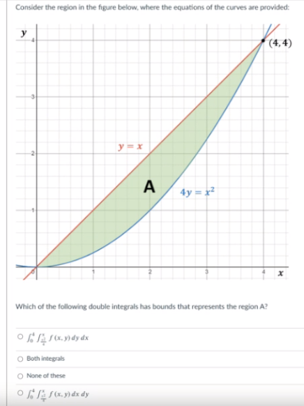 Solved Consider the region in the figure below, where the | Chegg.com