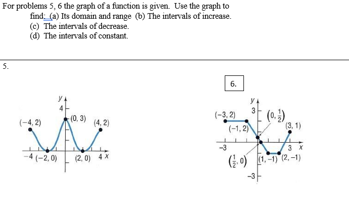 Solved For problems 5,6 the graph of a function is given. | Chegg.com