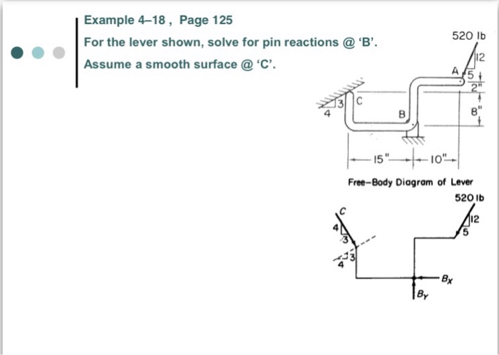 Solved For the lever shown, solve for pin reactions @ 'B'. | Chegg.com