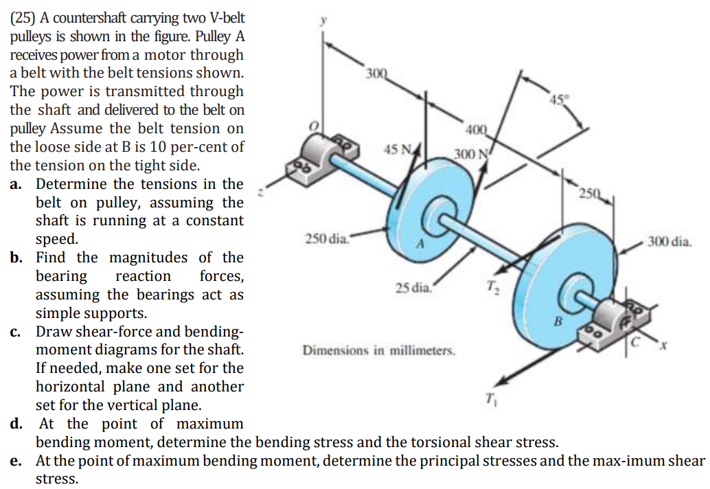 Solved A countershaft carrying two V-belt pulleys is shown | Chegg.com