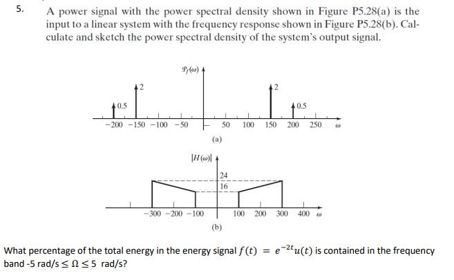 Solved 5. A power signal with the power spectral density | Chegg.com