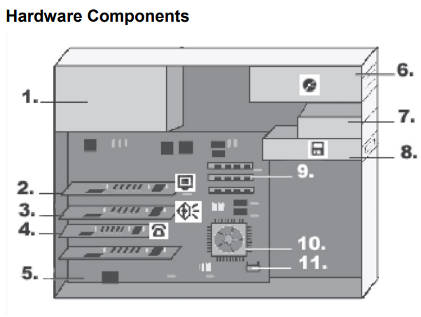 internal computer parts